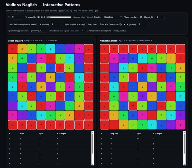 An earlier interactive grid display, retained as historical interface context.