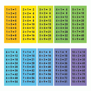Historical multiplication-table illustration.