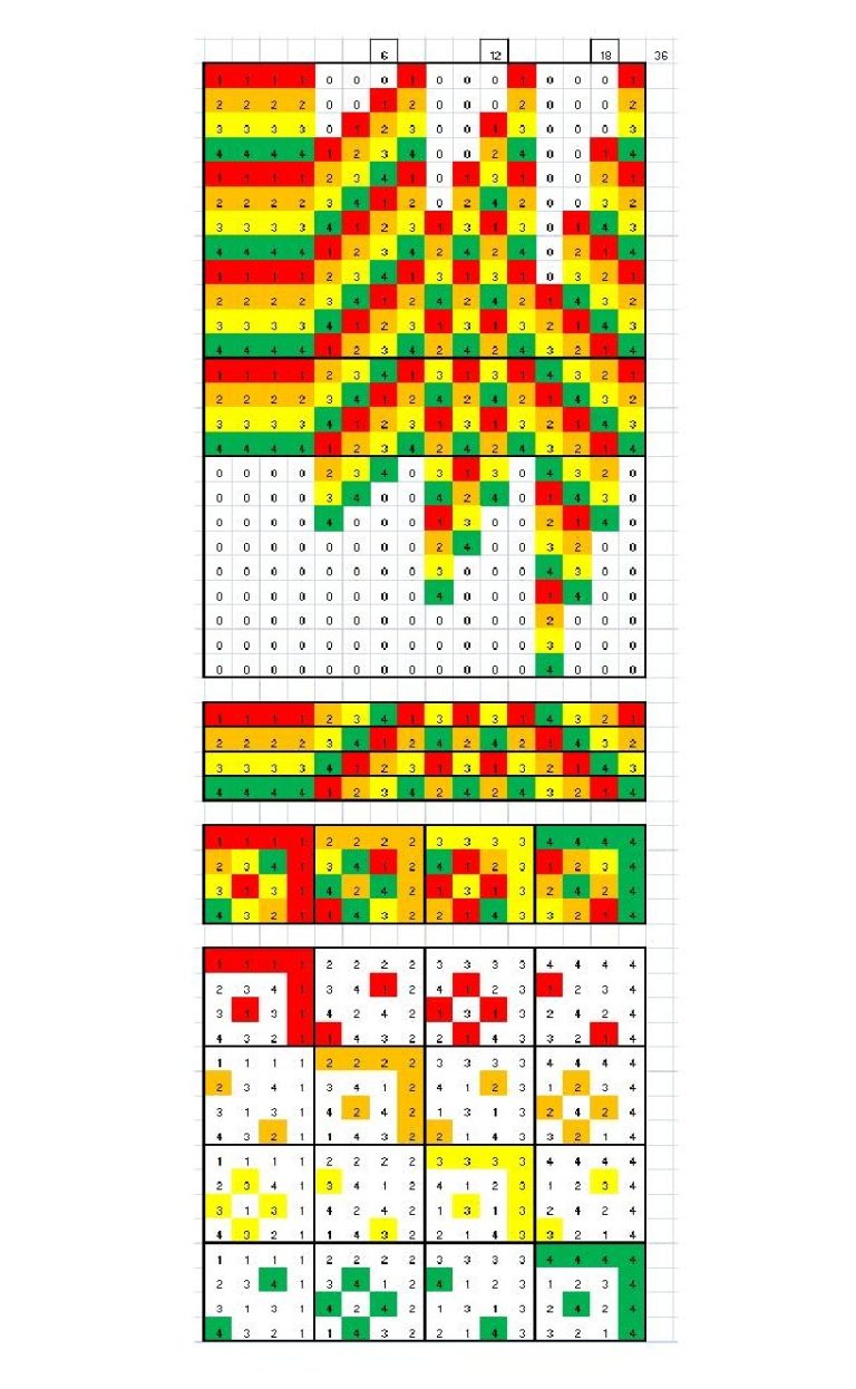 Legacy spreadsheet cascades.