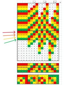 A historical cascade diagram; its original caption identifies TRF at N = 4.